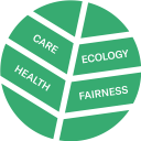 Vier biologische principes in een blaadje