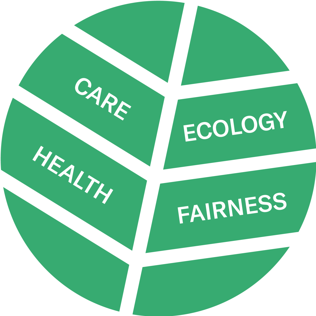 De vier biologische principes in een blaadje