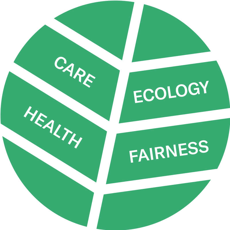 Vier biologische principes in een blaadje